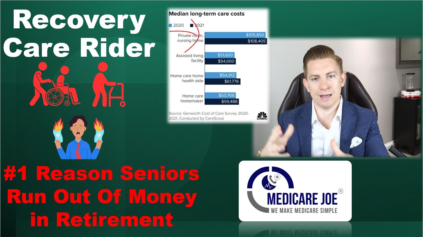 Recovery Care Rider | MedicareJoe